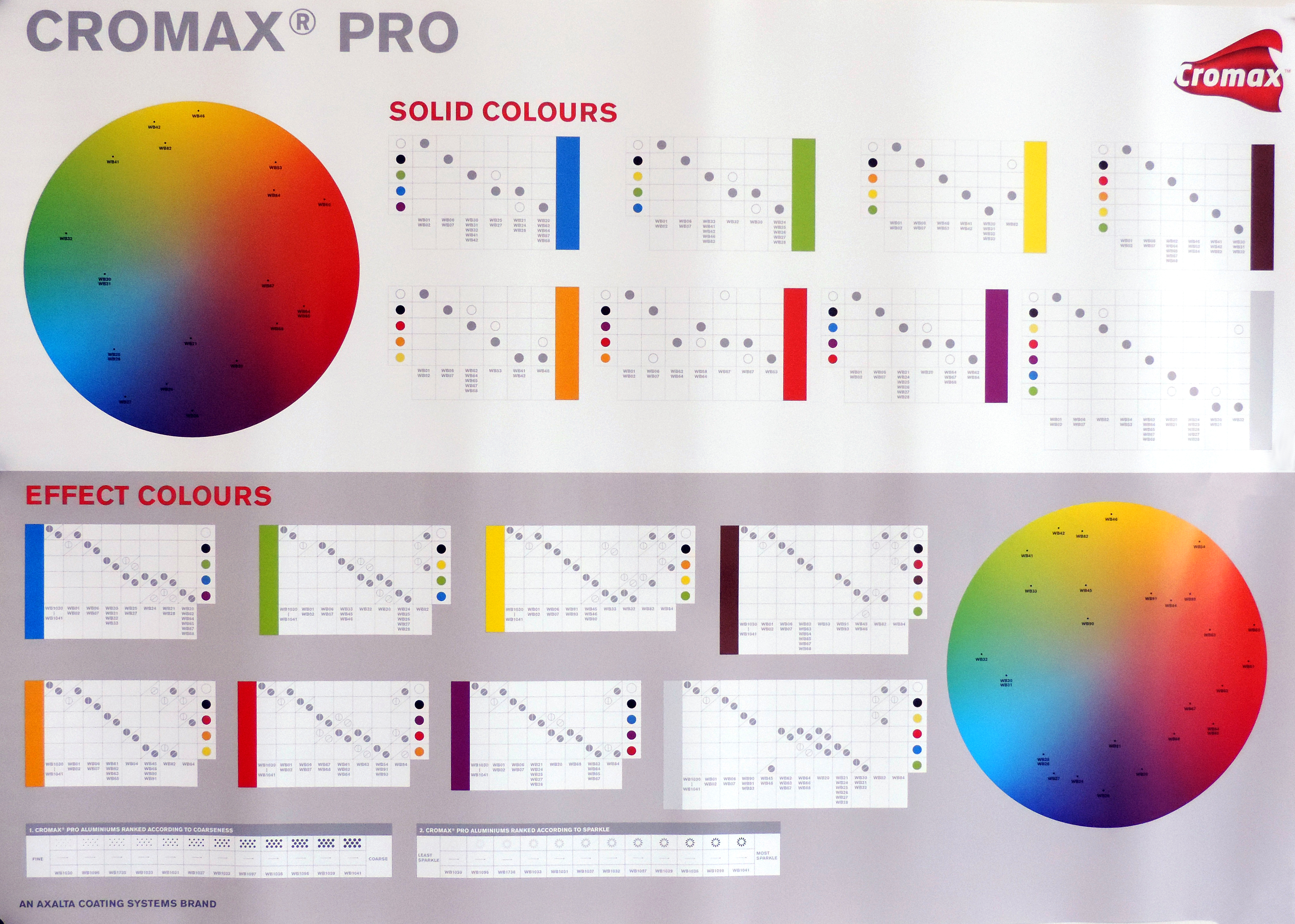 M-5609 Centari Topcoat Plakāts